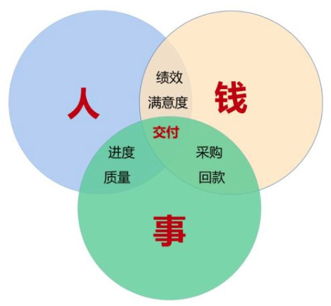 �(xi��ng)Ŀ����ܛ��